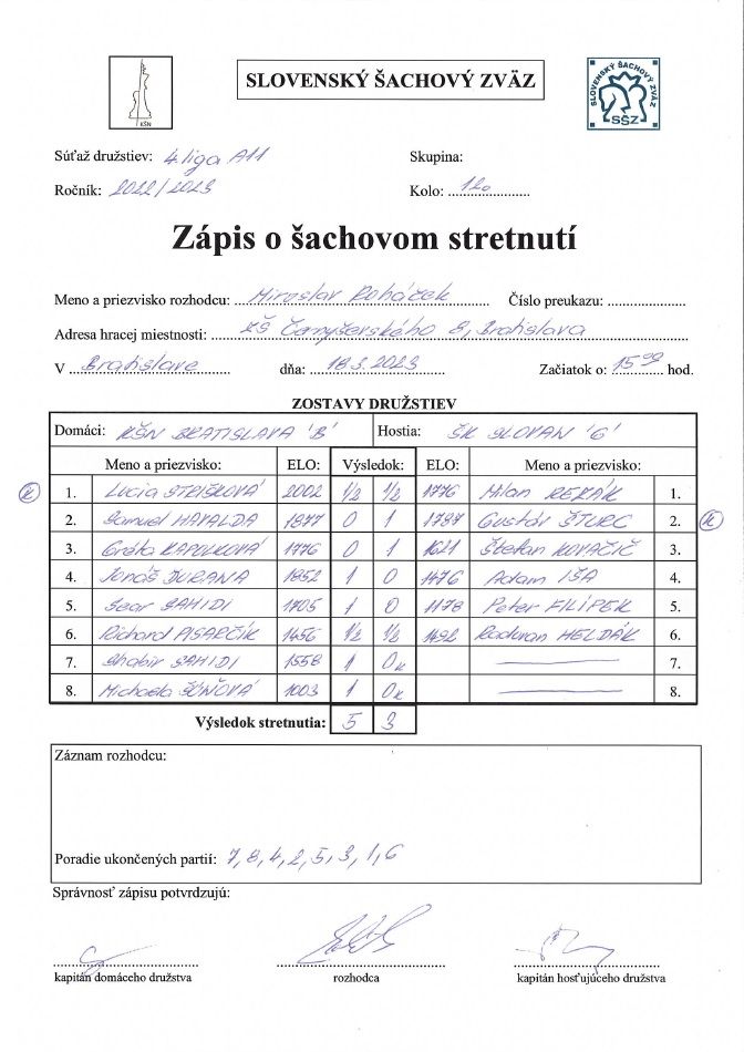 zapis 22 23 4 12