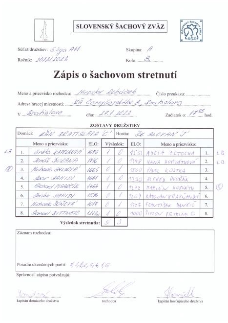 zapis 22 23 5 08